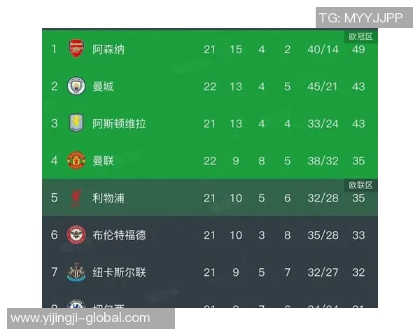 英超激战本菲卡与曼联战成平局争议判罚引发全场热议